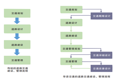 內疏外暢，基于景區(qū)交通組織優(yōu)化的技術思考