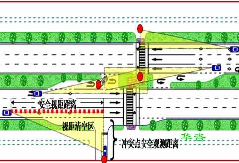 交通影響評(píng)價(jià):TransCAD技術(shù)推進(jìn)城市建設(shè)項(xiàng)目交通影響評(píng)價(jià)報(bào)告編制的技術(shù)思考