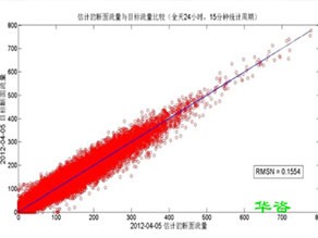 道路開口為什么需要第三方編制交通影響評(píng)價(jià)？